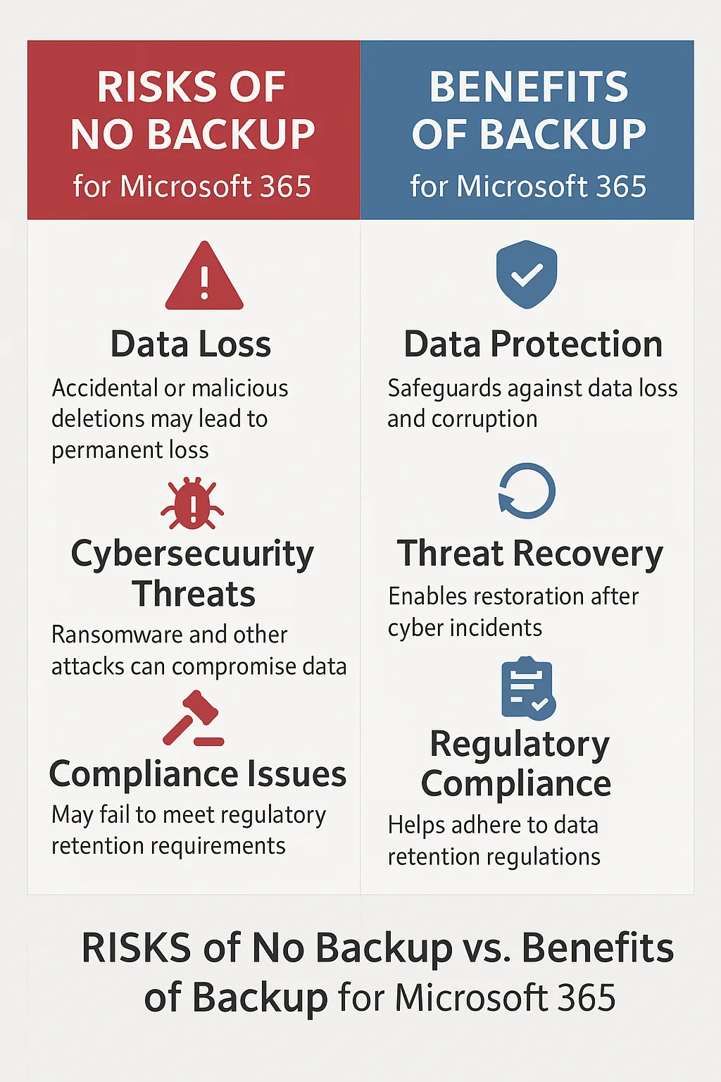 M365 Backup M365 Backup