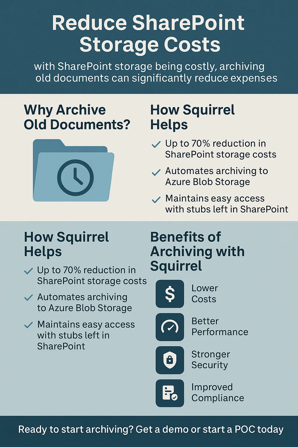 Archiving SharePoint Infographic Archiving SharePoint Infographic