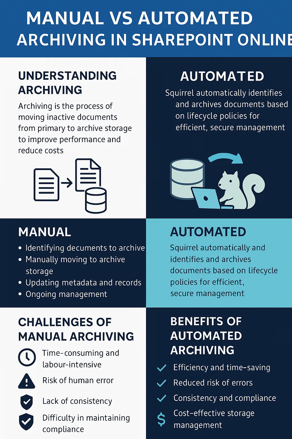 Manual vs automated archiving infographic