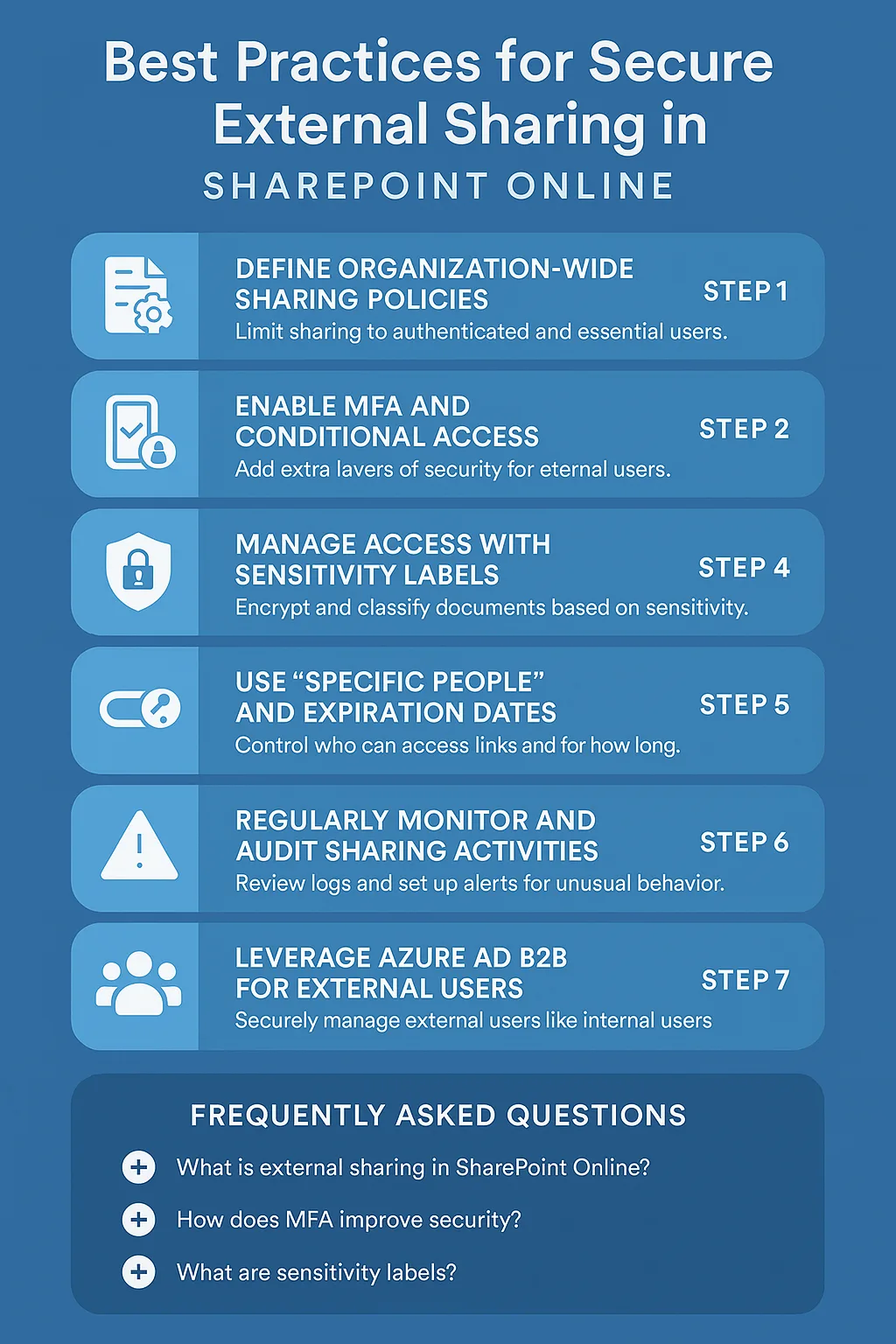 Sharepoint External Sharing Sharepoint External Sharing