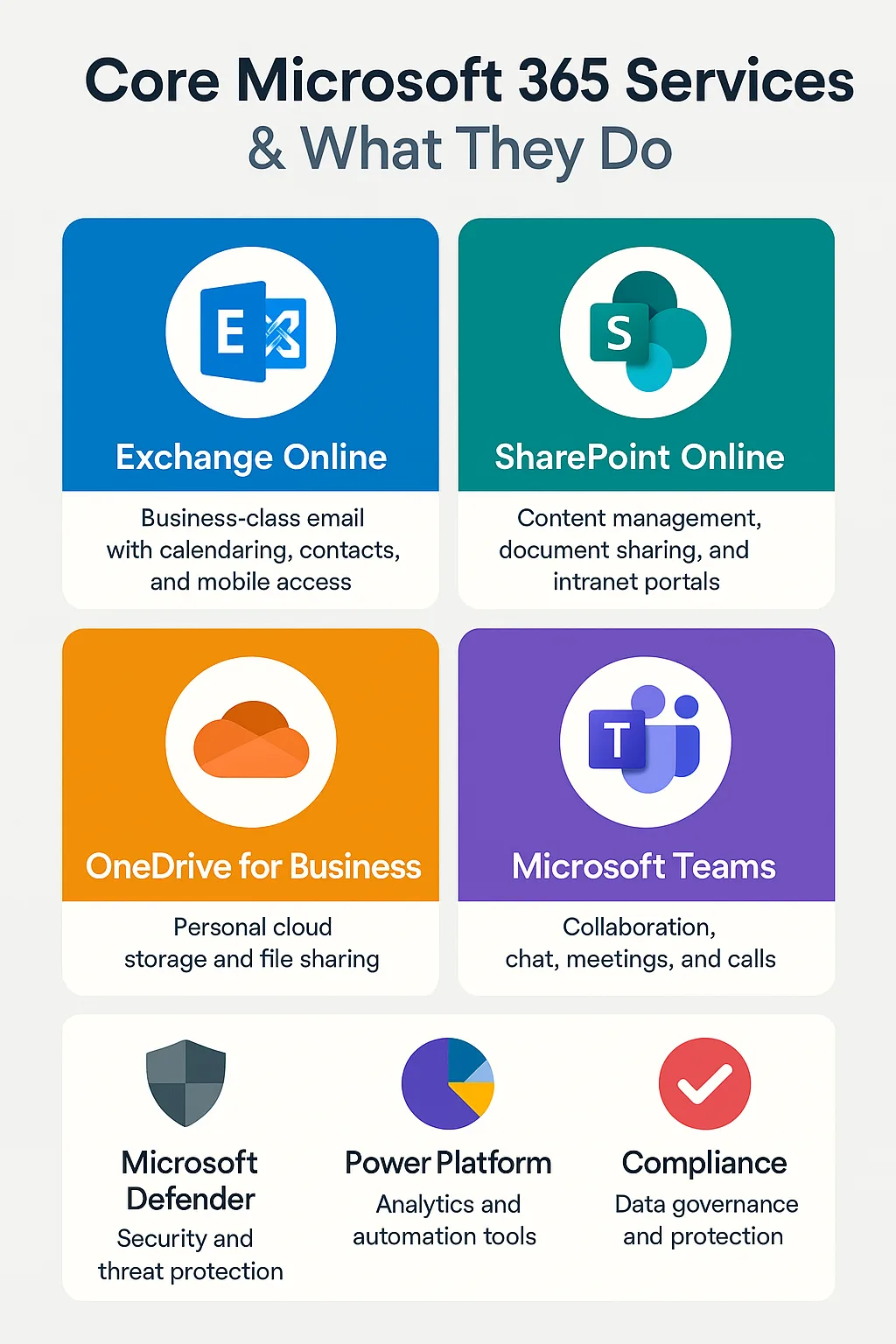 core 0365 services overview core 0365 services overview