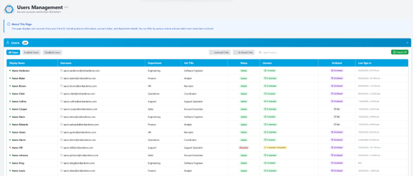 Entra ID + license view