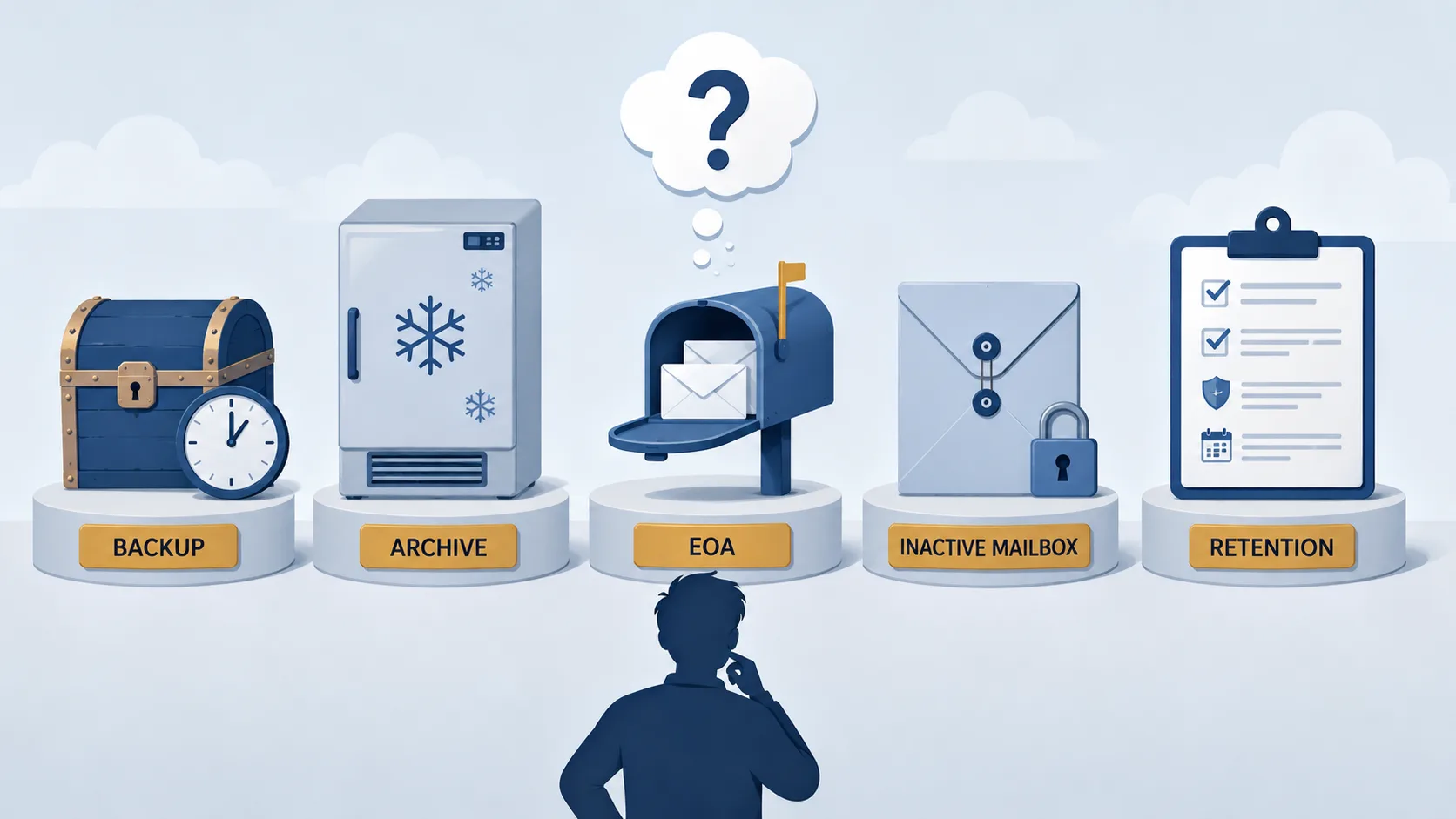 Microsoft 365 Backup vs Archive vs Retention vs Inactive Mailbox