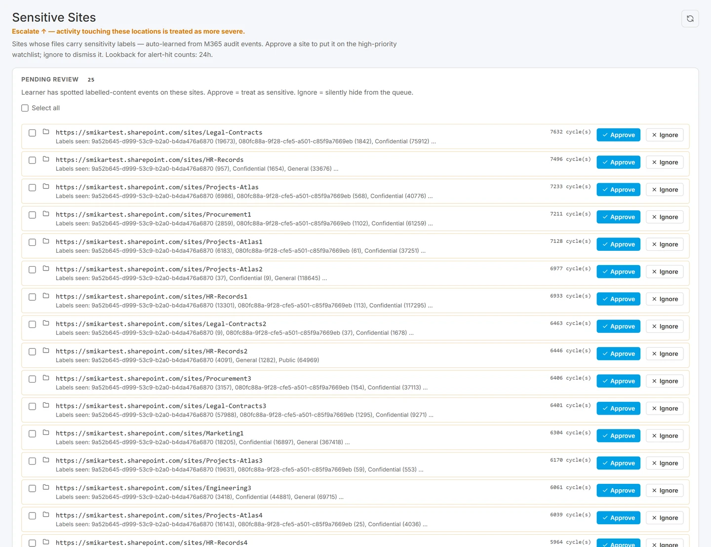 Sensitive sites configuration, marking which SharePoint sites carry higher-value content