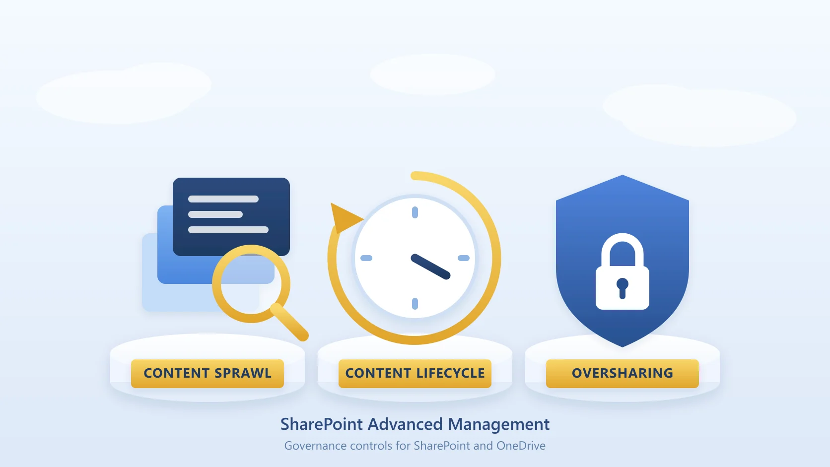 SharePoint Advanced Management: Licensing, Cost and Features